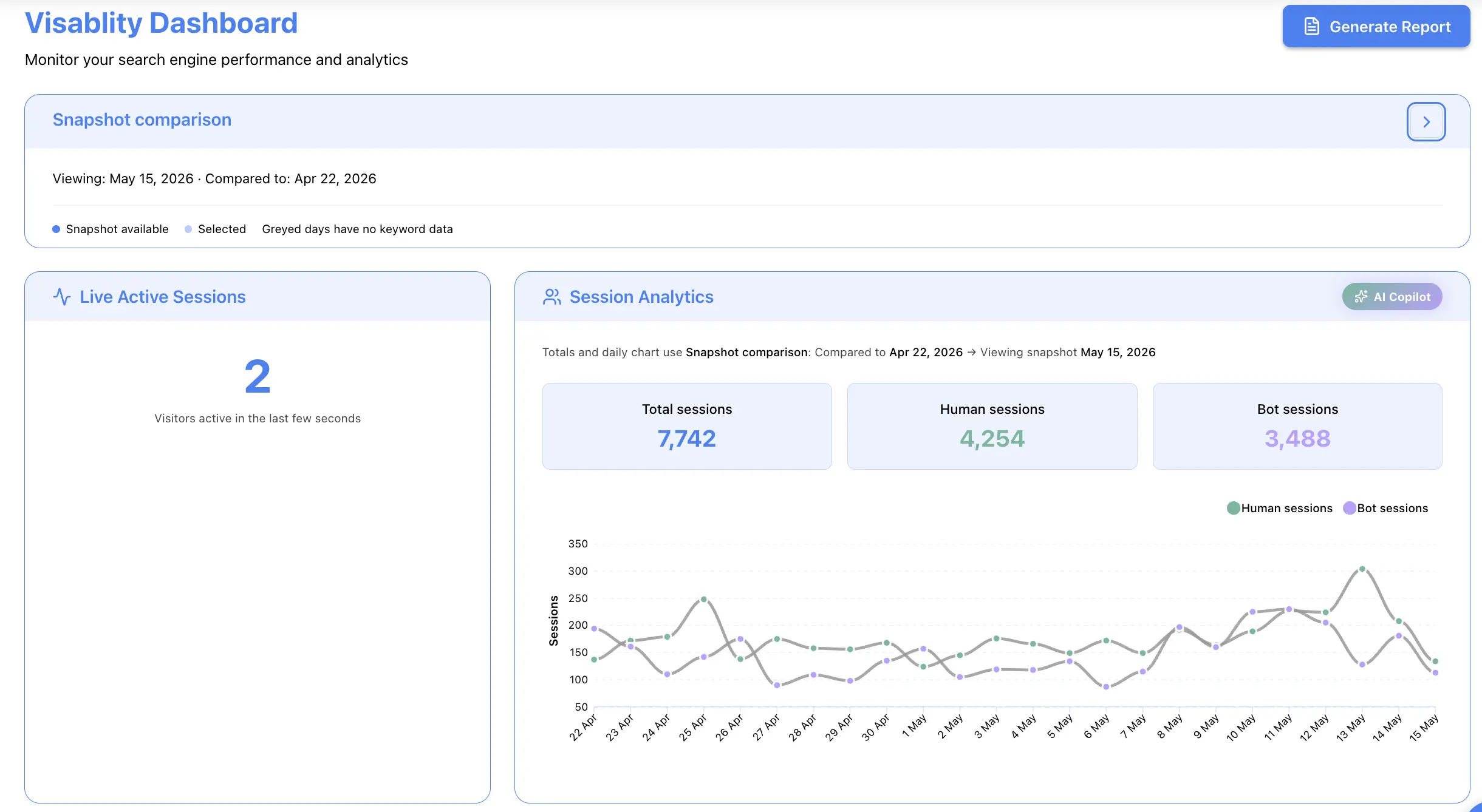 Session and traffic analytics preview